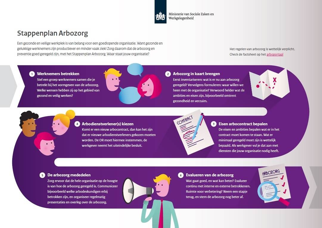 Infographic Stappenplan Arbozorg | Brochure | Arboportaal